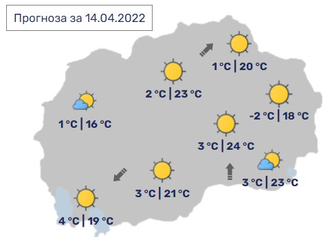 Сончево и топло