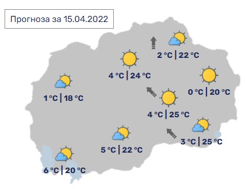 Сончево и топло