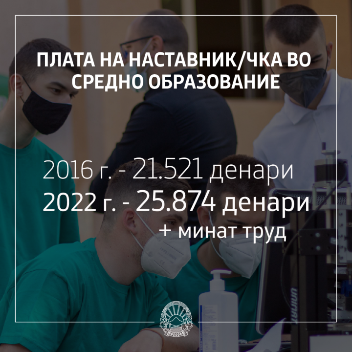 Платите во образование зголемени од 3.200 до 6.400 денари, велат од Владата