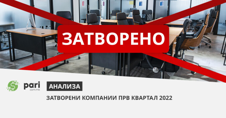 Во првиот квартал од оваа година 3.920 компании ставиле клуч на врата