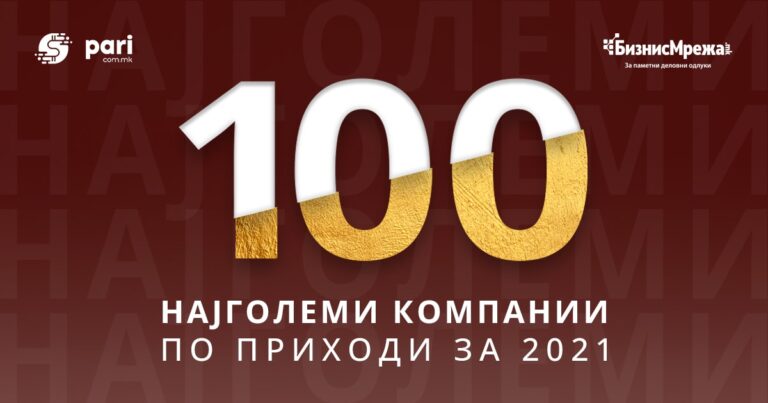 100 Најголеми компании по приходи во Македонија