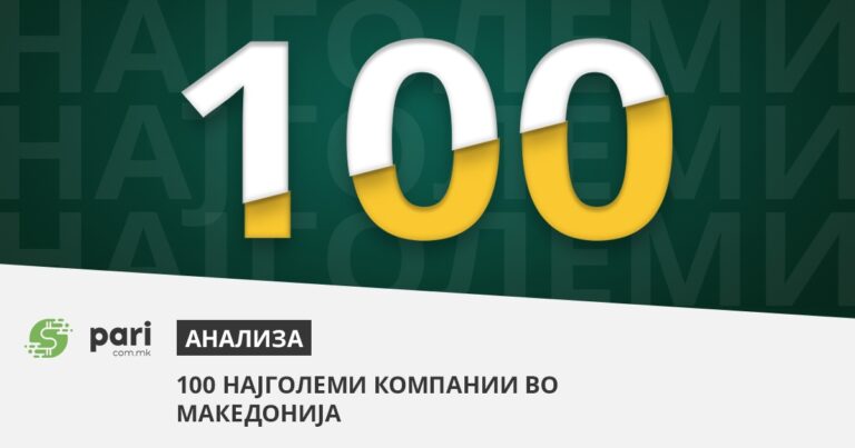 НАЈГОЛЕМИТЕ 100 КОМПАНИИ ВО 2021 ГИ „НАДИГРАЛЕ“ НАЈГОЛЕМИТЕ 100 ОД 2020: Приходи поголеми за 25%, а профити за 24%!