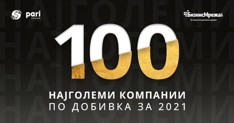 ПАРИ ЕКСКЛУЗИВНO: 100 НАЈГОЛЕМИ КОМПАНИИ ПО ДОБИВКА во Македонија за 2021 година