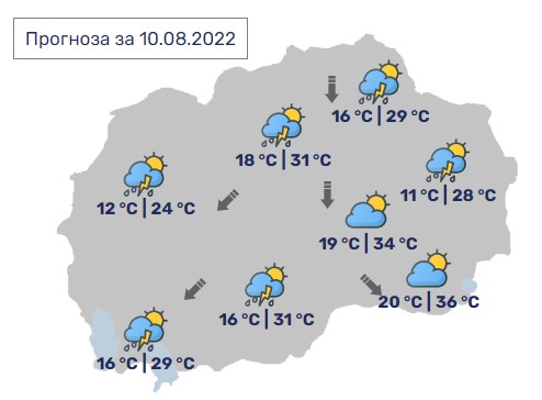 Денес во Македонија максимални 36 степени, но и локално невреме