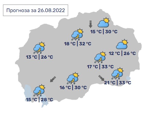 Денес во Македонија максимални 33 степени, но и услови за локално невреме