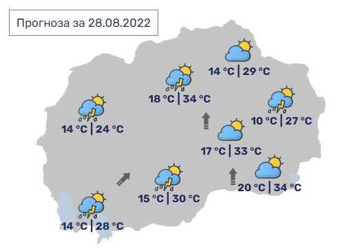Денес во Македонија максимални 34 степени, но и нестабила облачност со невреме