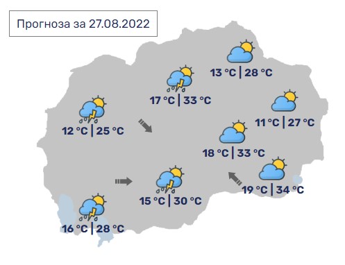 Денес во Македонија максимални 33 степени, но и локално невреме