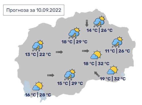 Денес во Македонија максимални 32 степени, но и услови за локално невреме