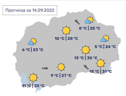 Денес во Македонија максимални 31 степен Целзиусов