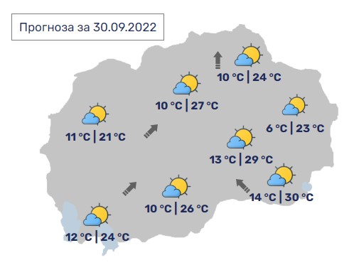 Денес во Македонија максимални 30 степени Целзиусови