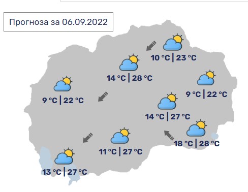 Денес во Македонија максимални 28 степени, со умерена облачност