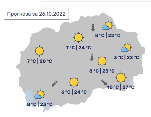 Денес во Македонија сонце и максимални 27 степени Целзиусови