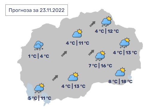 Денес во Македонија променливо облачно, максимални 18 степени