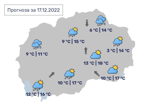 Денес во Македонија променливо облачно, максимални 18 степени