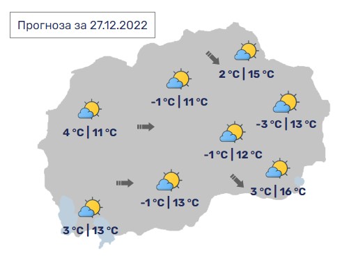 Денес во Македонија сончево со максимални 16 степени