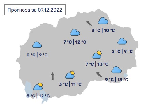 Денес во Македонија променливо облачно со максимални 13 степени